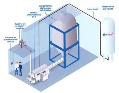 cryo_cristalliser_m_ air liquide