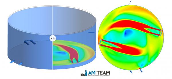 CFD Model of a Circular Basin with 2 Ventoxals    