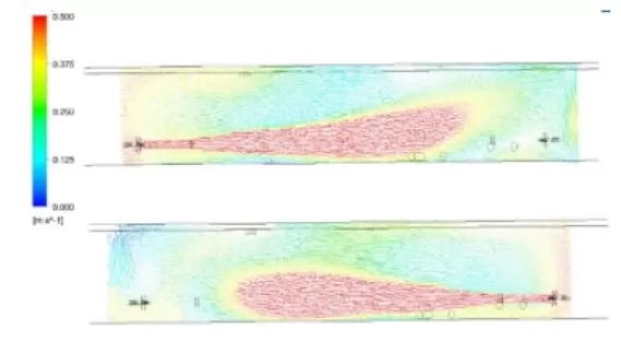 Flow pattern and velocity across vertical cross section at ventoxal location