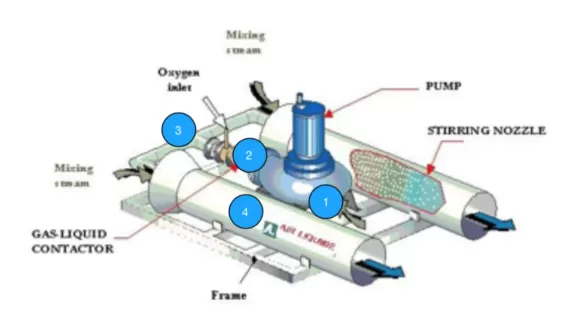 Ventoxal Working Principle