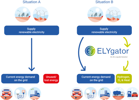 ELYgator process