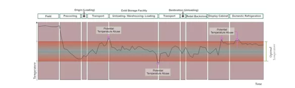gaz-pour-chaine-du-froid_0_0