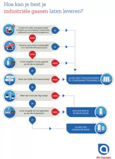 Industriele-gassen-Infograph-OnSite-Cilinder